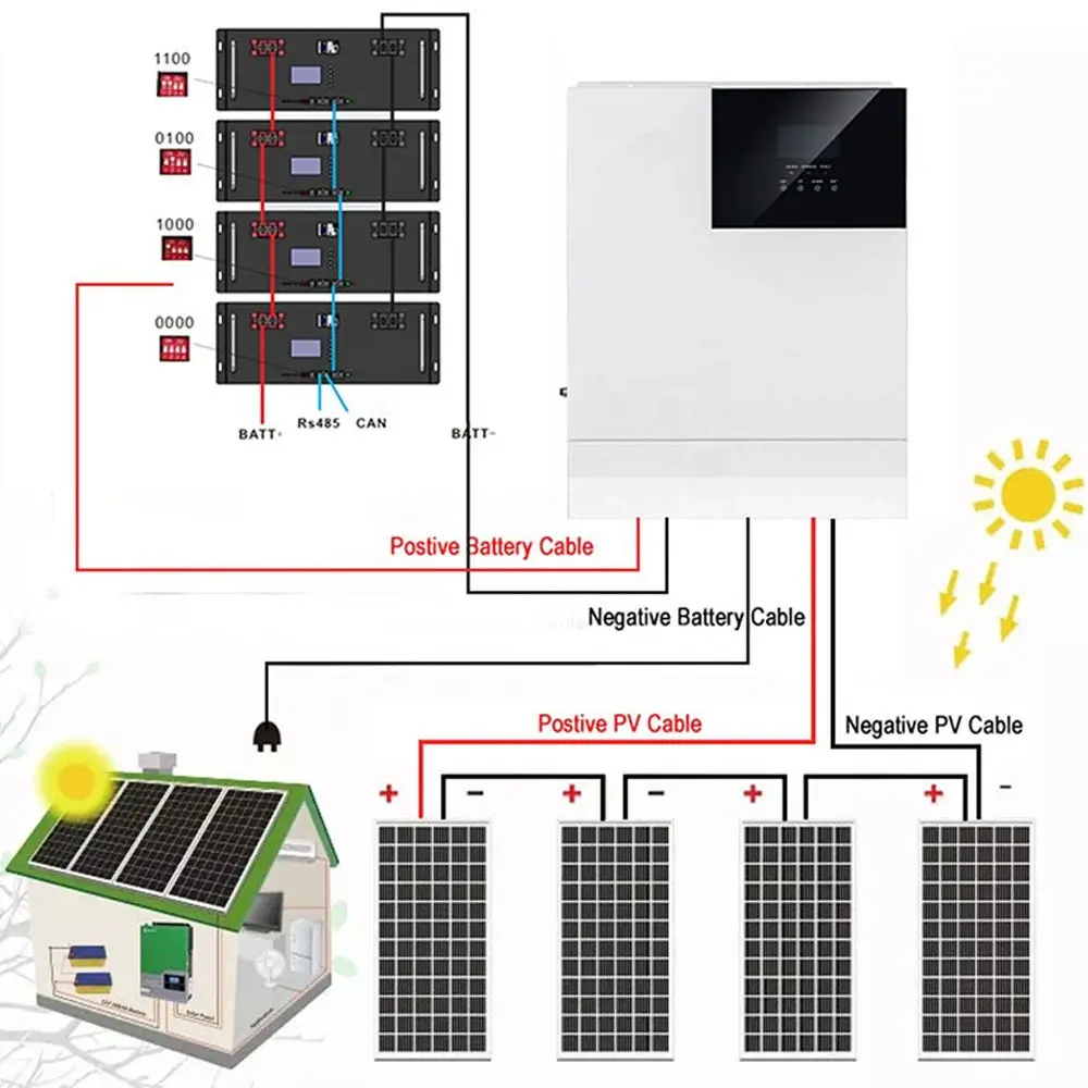 solar panels how they work